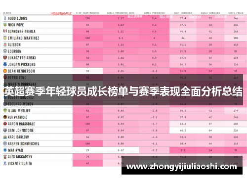 英超赛季年轻球员成长榜单与赛季表现全面分析总结